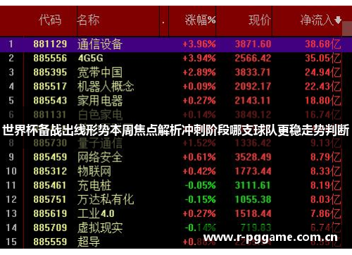 世界杯备战出线形势本周焦点解析冲刺阶段哪支球队更稳走势判断 世界杯备战出线形势本周焦点解析冲刺阶段哪支球队更稳走势判断